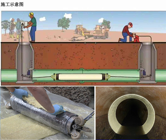 鄂尔多斯管道局部点状修复